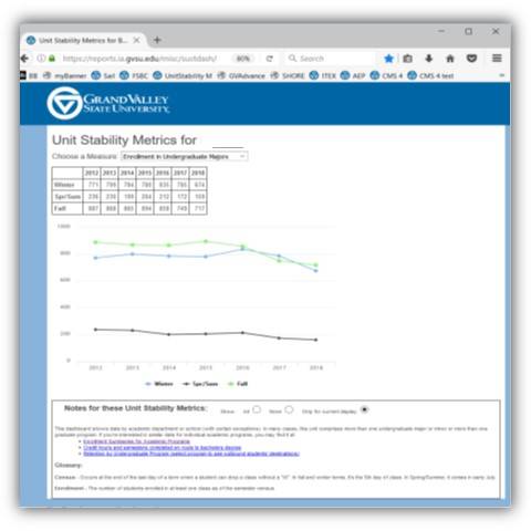 Image of the webpage housing the Unit Stability Metrics